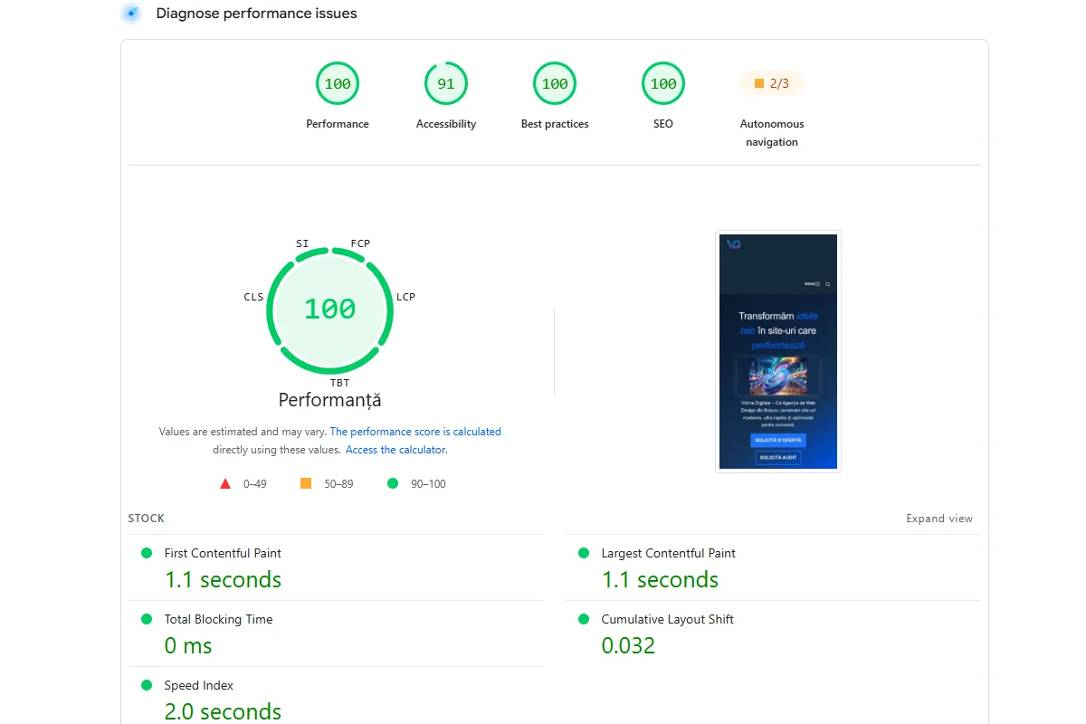 Vitrina Digitala Performance Proof